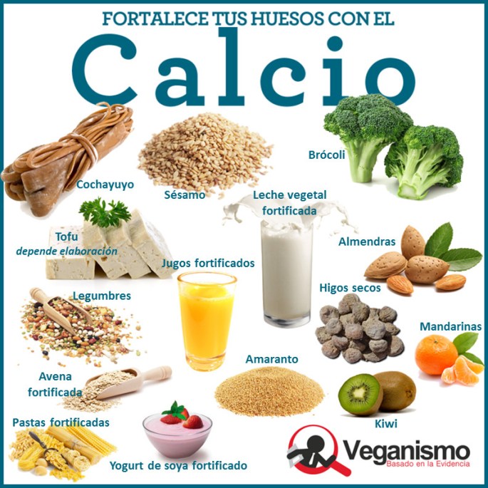 calcio-en-la-dieta-vegana-vegetariana-mitos-y-realidades-infografia